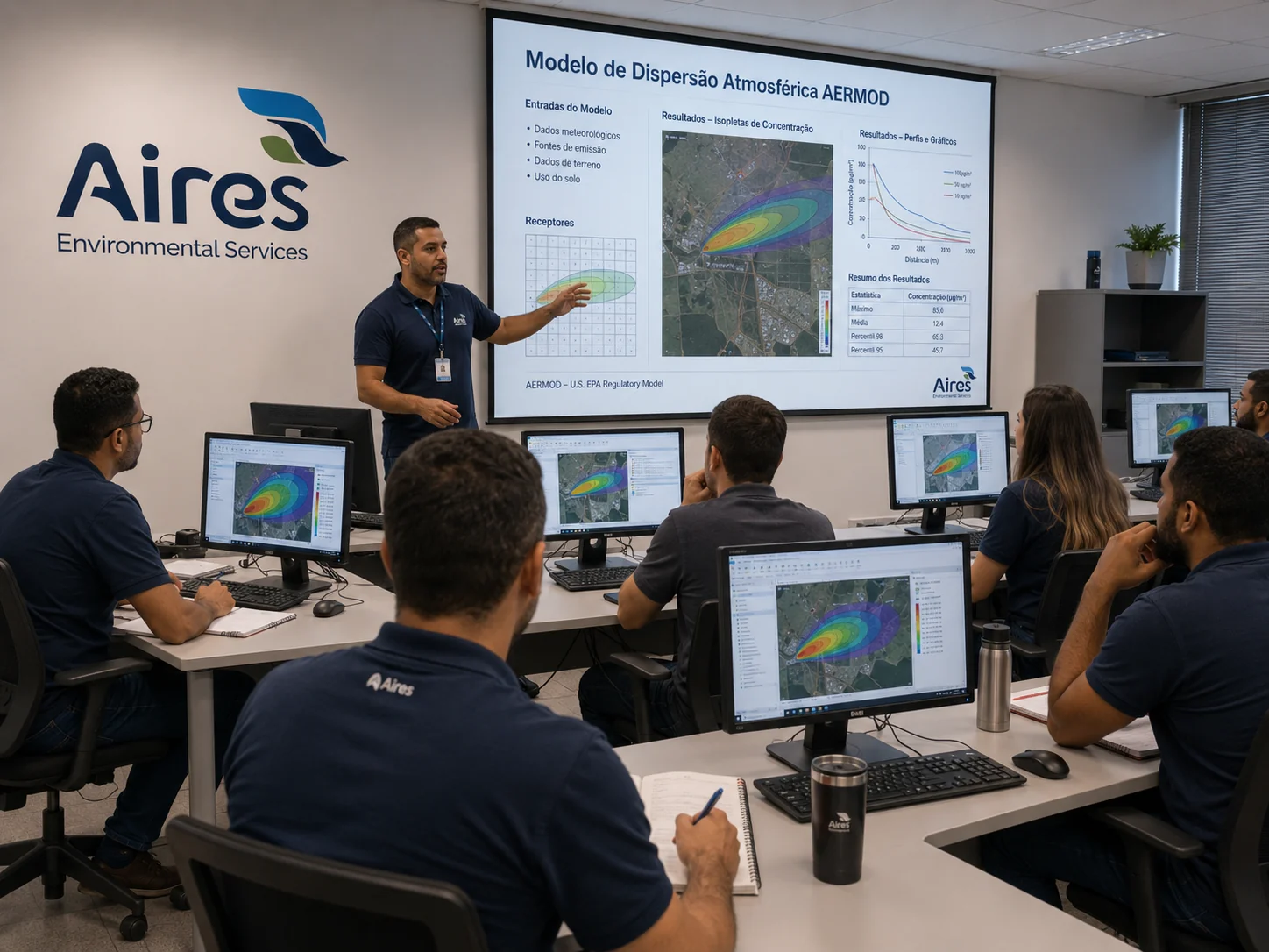 Inventário, Modelagem e Dimensionamento de Rede