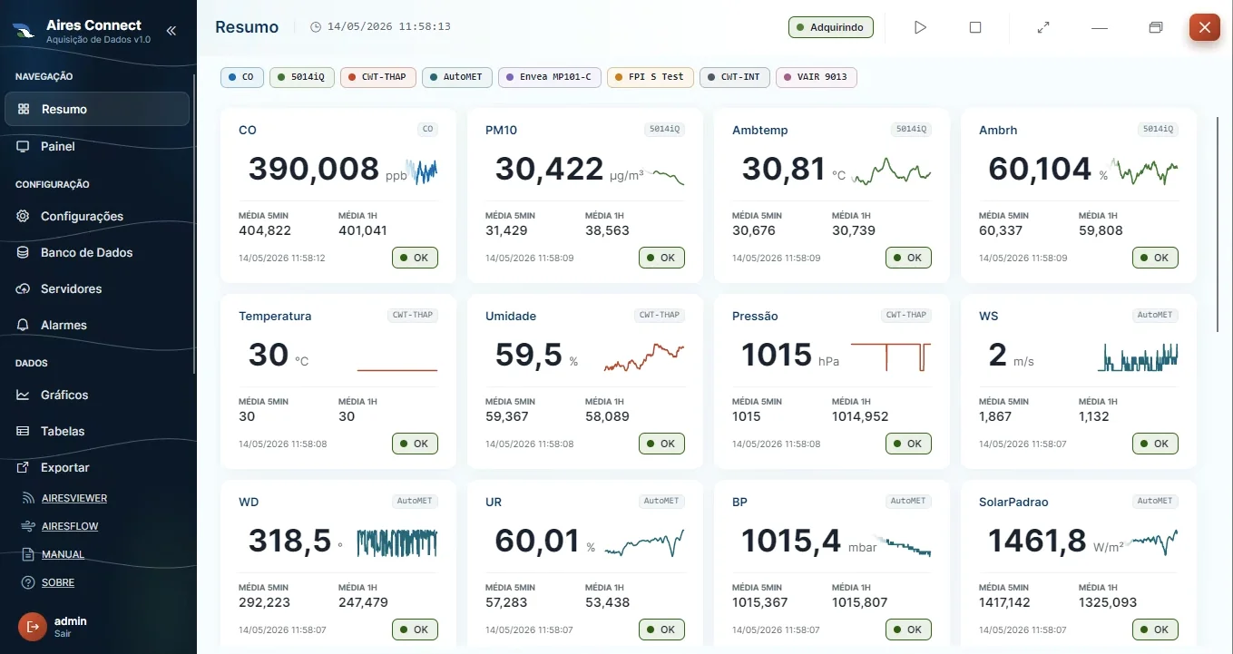 AiresConnect — Aquisição e gestão de dados